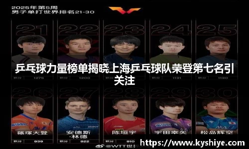 乒乓球力量榜单揭晓上海乒乓球队荣登第七名引关注