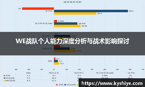 WE战队个人能力深度分析与战术影响探讨