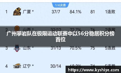广州攀岩队在极限运动联赛中以56分稳居积分榜首位